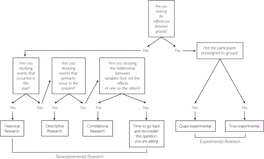 705_Create a flowchart.png